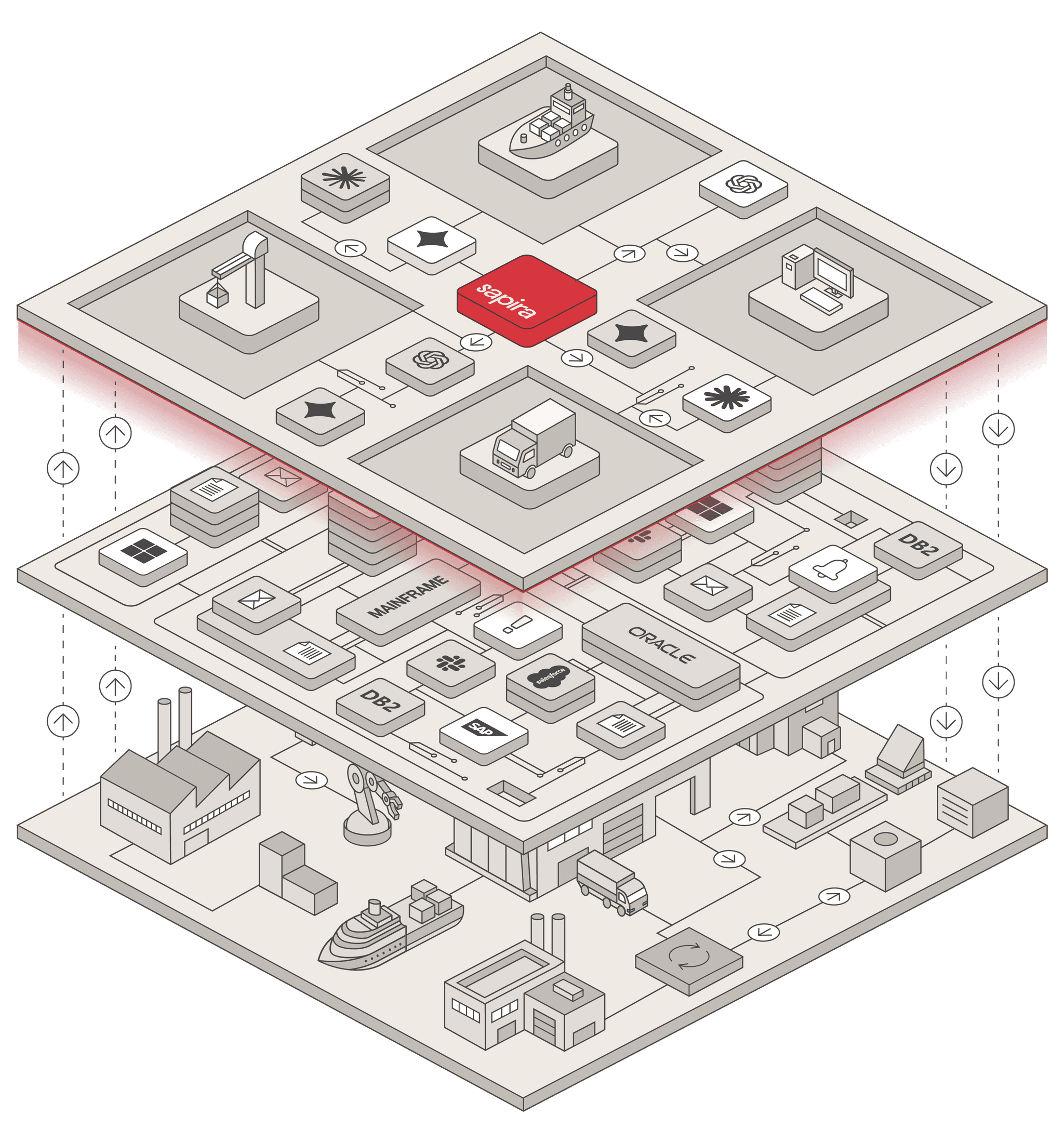 Sapira, Your company runs on knowledge that lives in people's heads. We ...